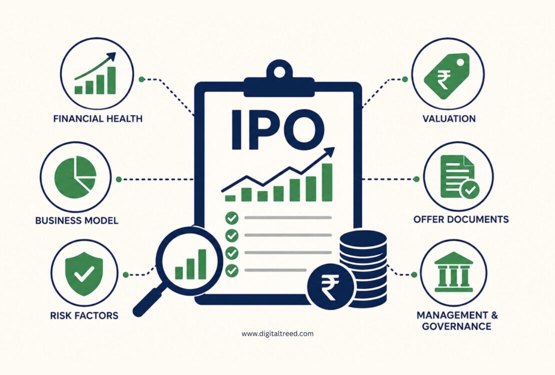 Infographic explaining how to evaluate an IPO before investing, featuring financial health, business model, risk factors, valuation, offer documents, and management and governance.