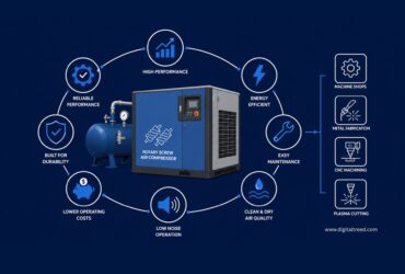 Infographic featuring a rotary screw air compressor for machine shops and metal fabrication, highlighting energy efficiency, durability, low operating costs, air quality, maintenance, and industrial applications.