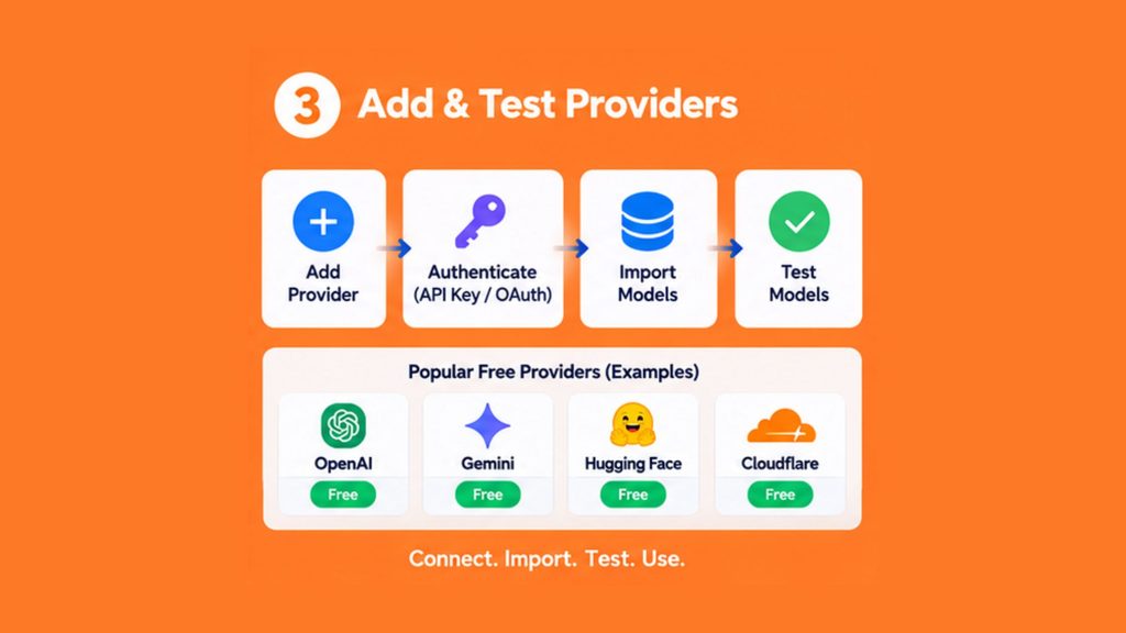Adding AI providers to OmniRoute, importing free models, and testing model availability