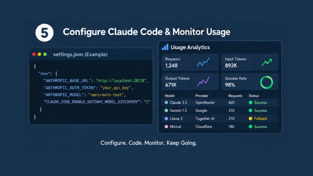 Configuring Claude Code with OmniRoute and monitoring AI model usage and tokens