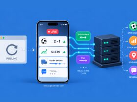 Infographic showing how real-time interfaces update app data without refreshing using polling, WebSockets, and Server-Sent Events for live scores, stock prices, maps, and messages.