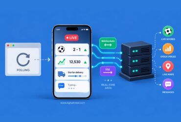 Infographic showing how real-time interfaces update app data without refreshing using polling, WebSockets, and Server-Sent Events for live scores, stock prices, maps, and messages.